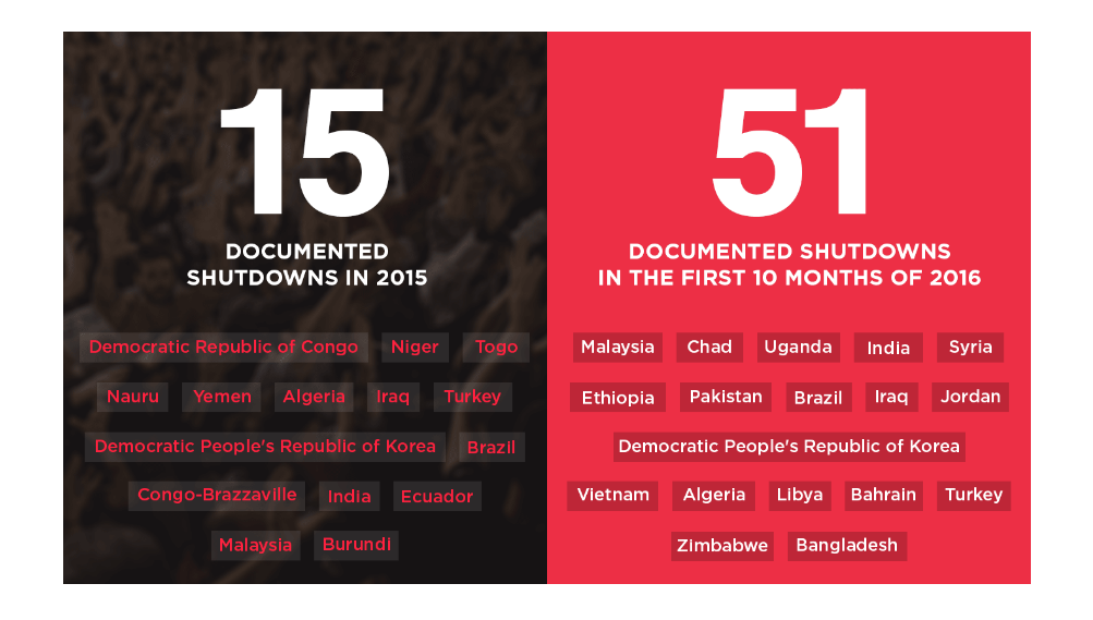Aumentan los apagones en internet en 2016, una violación de los derechos humanos